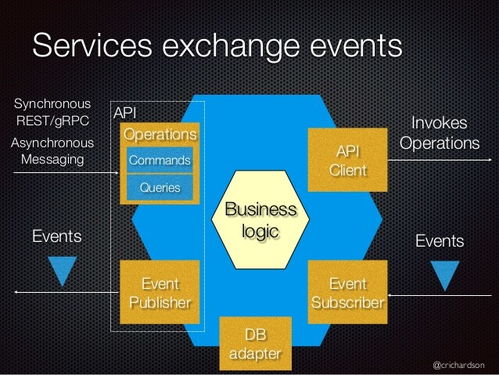 基于事件驱动的数据处理服务 解决微服务架构中的分布式数据难题