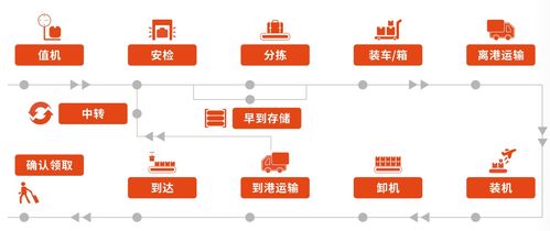物流处理系统与数据处理服务 提升供应链效率的智能引擎