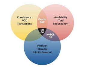 SaaS技术篇之数据库事务与微服务架构下的数据处理服务