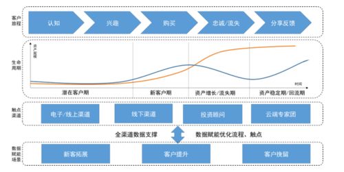 数据赋能，打造数智私行 以数据处理服务提升专业水平与客户价值