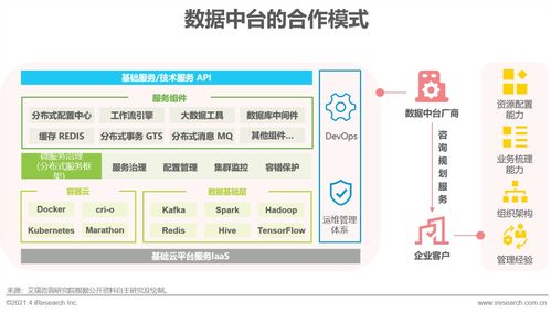 数据中台发展的核心驱动因素及其对数据处理服务的深远影响