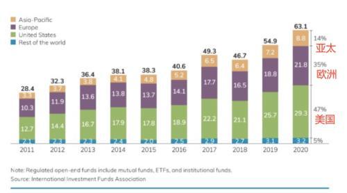 公募代销的黄金时代 从拼产品到拼服务，数据处理如何重塑竞争力？