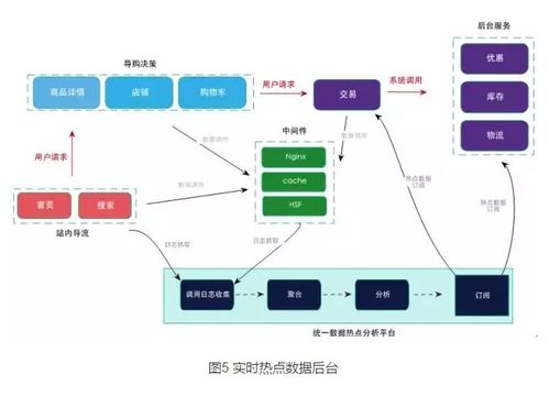 秒杀系统架构与优化 数据处理服务的核心策略与最佳实践