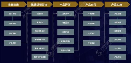 神策数据 以产品与服务加速媒体深度融合的新引擎