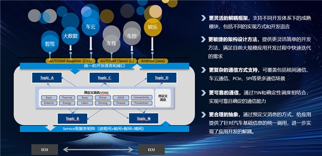 东软睿驰携AI智能汽车整体解决方案亮相2024北京车展，数据处理服务成焦点
