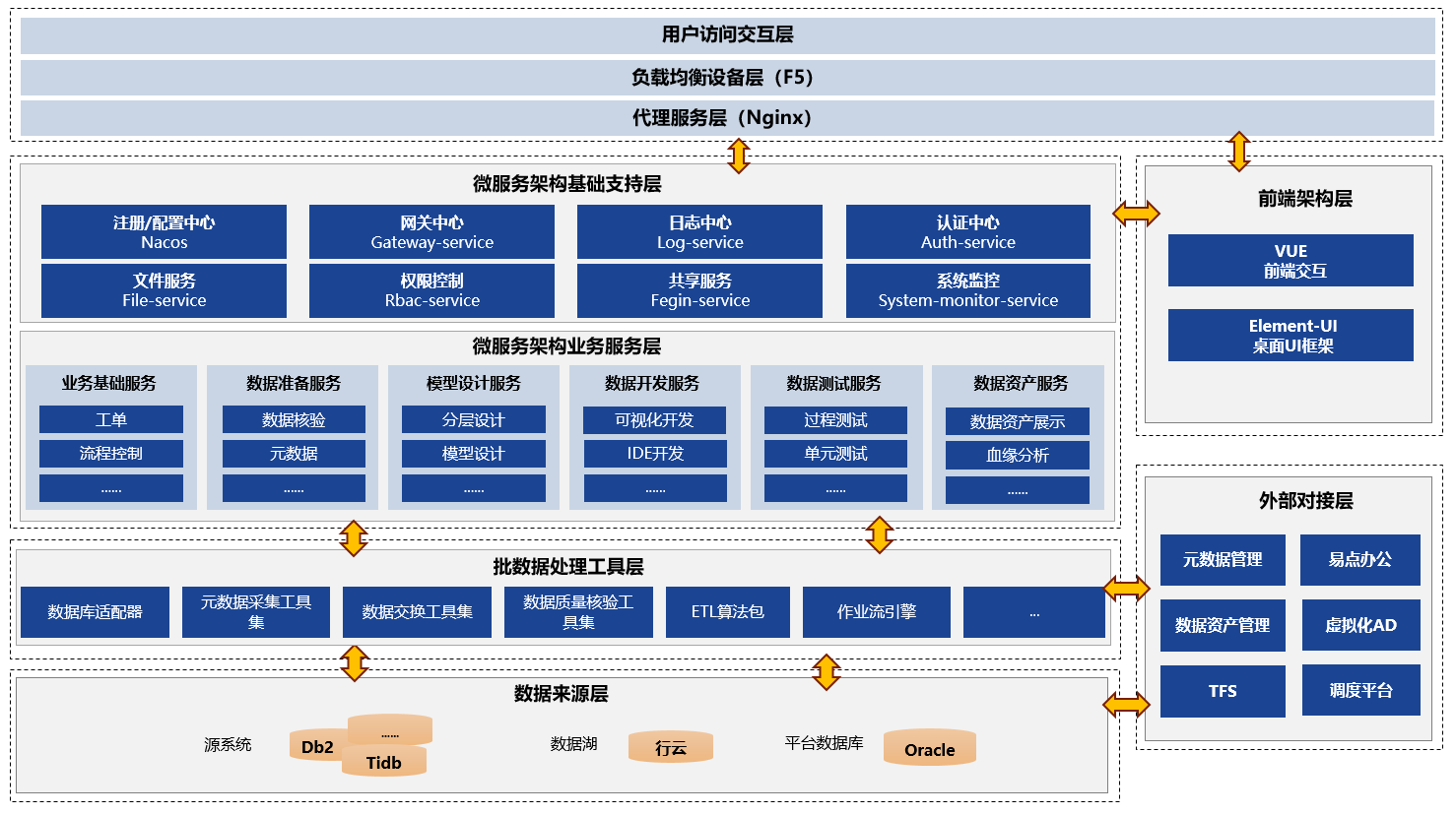 京Data数据研发工作站 打造高效数据处理服务的核心枢纽